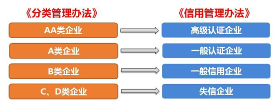 PG电子供应链顺利通过“AEO高级认证企业”认证